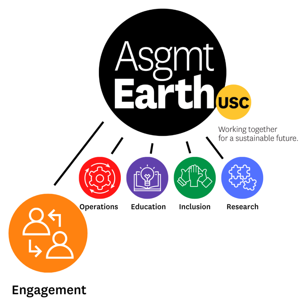 Engagement on Assignment: Earth