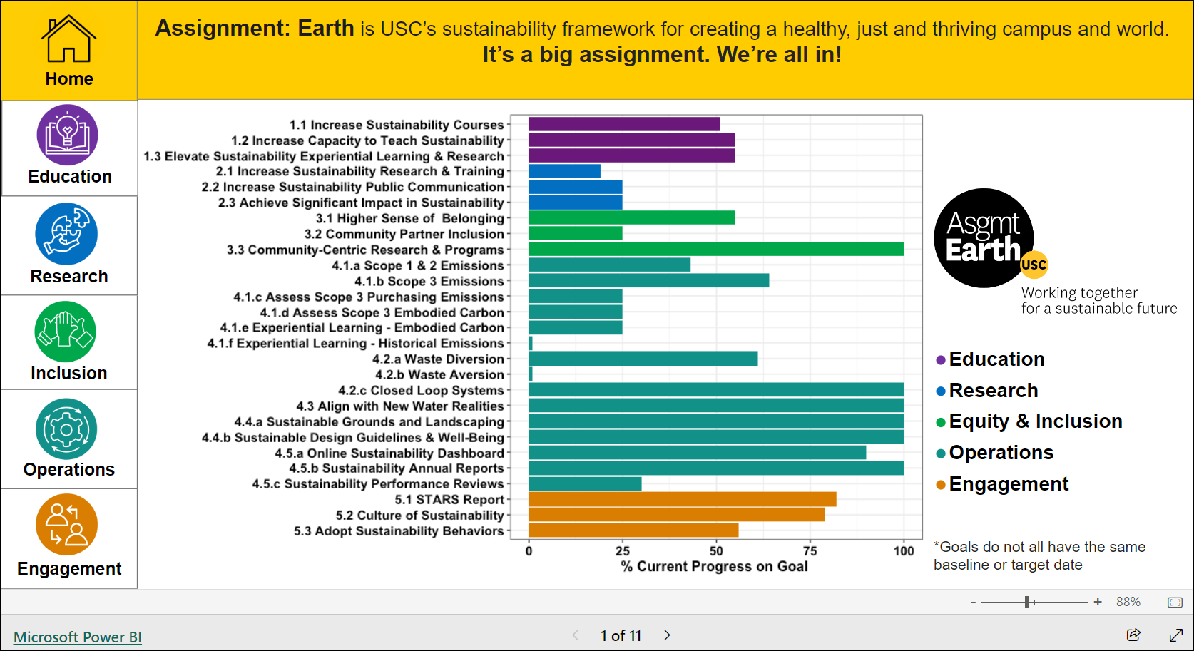 Screenshot of the Assignment: Earth dashboard.