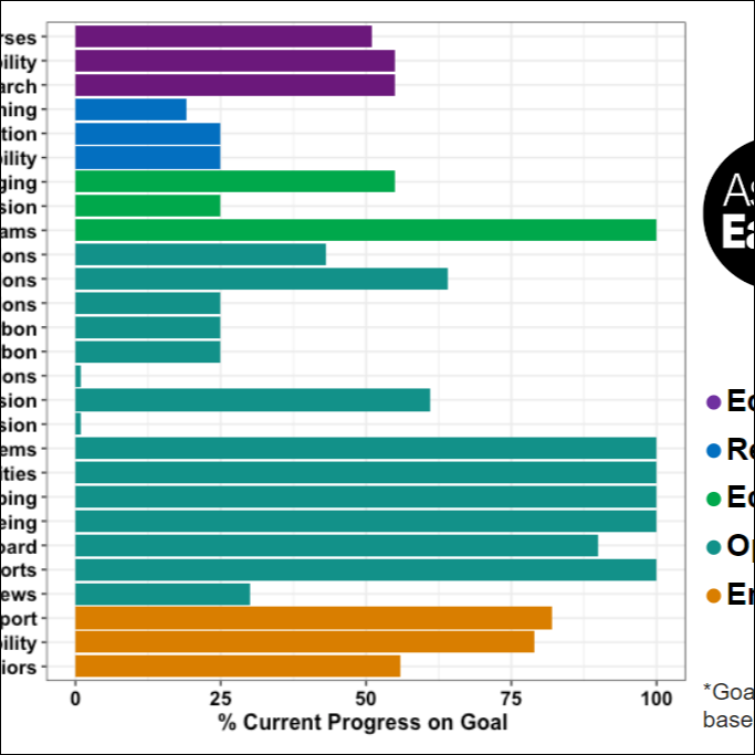 Screenshot of the Assignment: Earth dashboard.