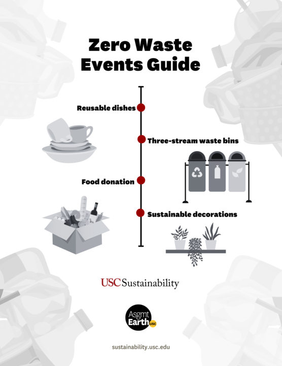 USC's Zero Waste Events Guide.