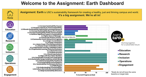 Screenshot of the Assignment: Earth Dashboard.